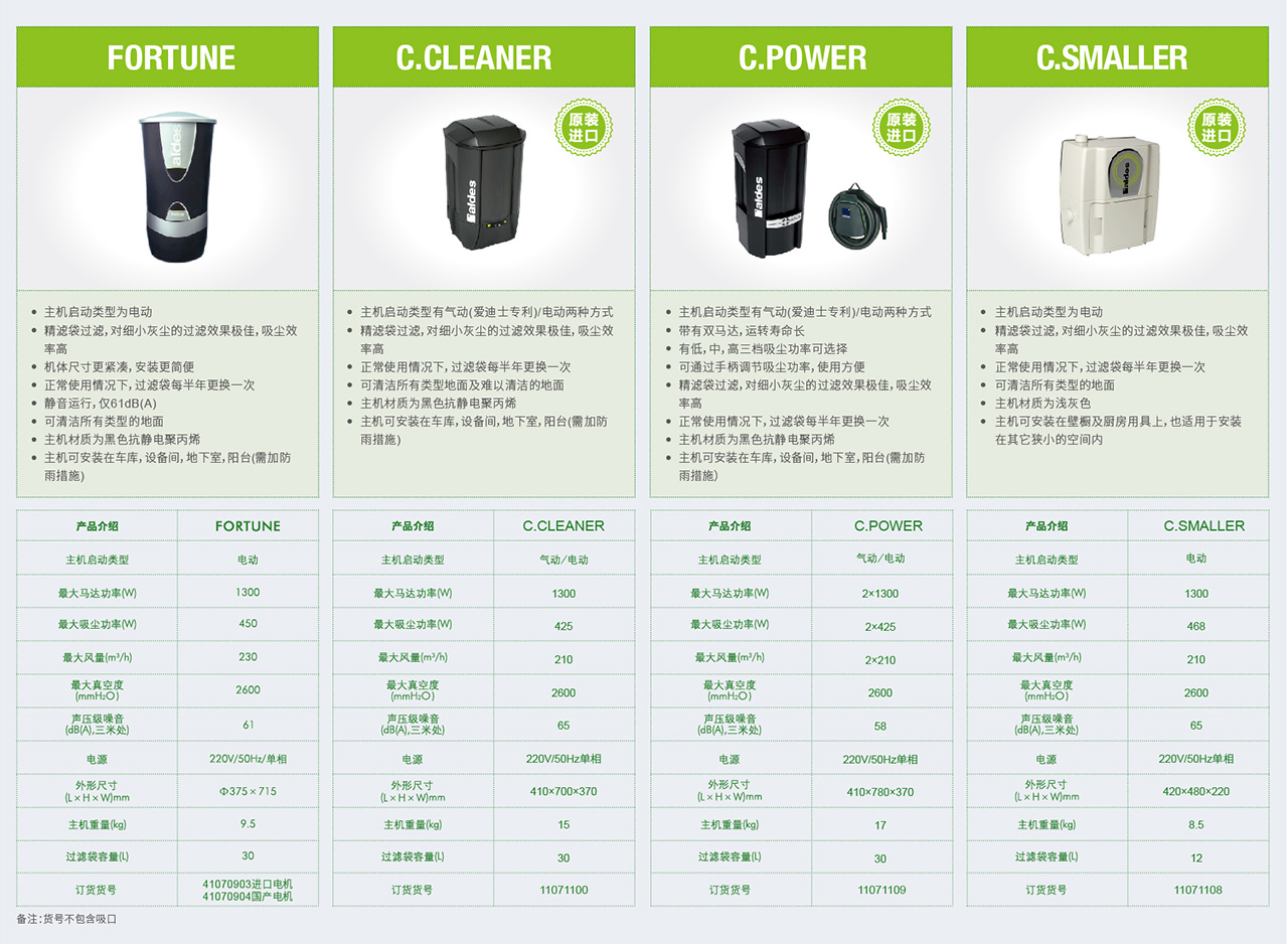 中央吸塵系統(tǒng)